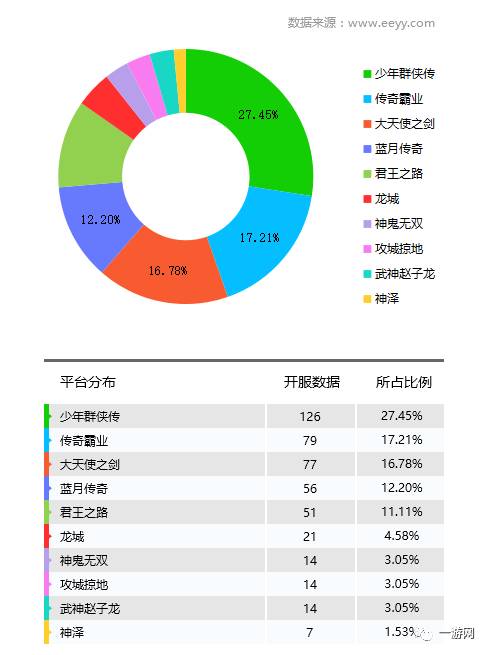 网游开服_迅游网游加速国服dota2_网游停服