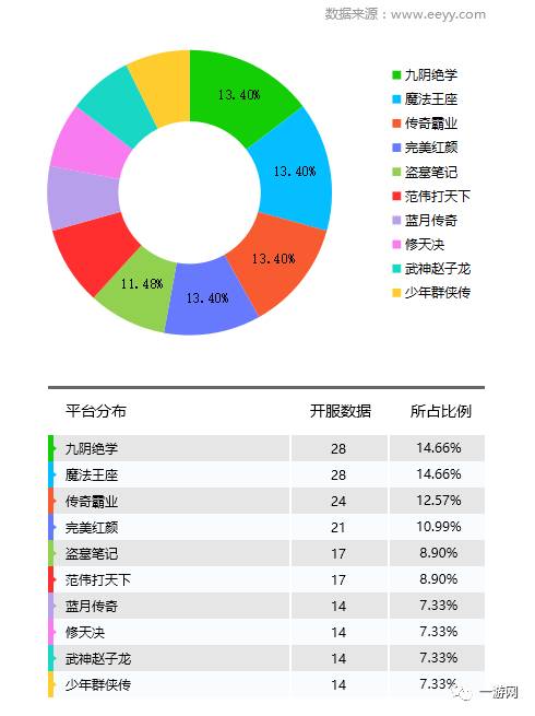 迅游网游加速国服dota2_网游开服_网游停服