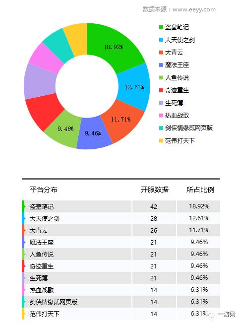 网游点卡服_网游停服有补偿吗_网游开服