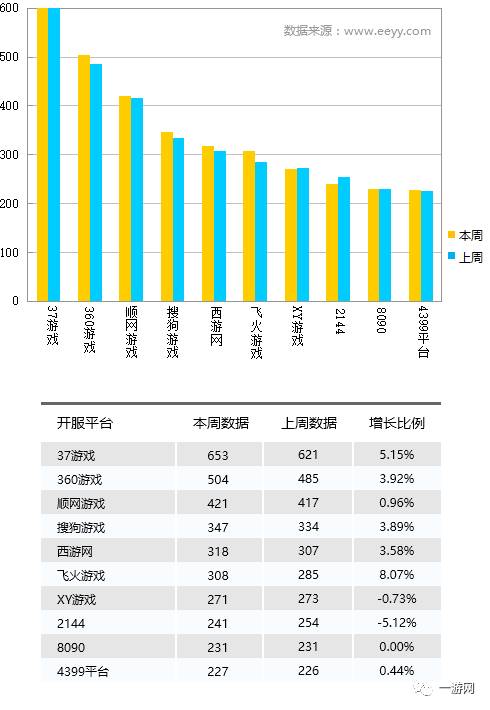 网游停服有补偿吗_网游点卡服_网游开服