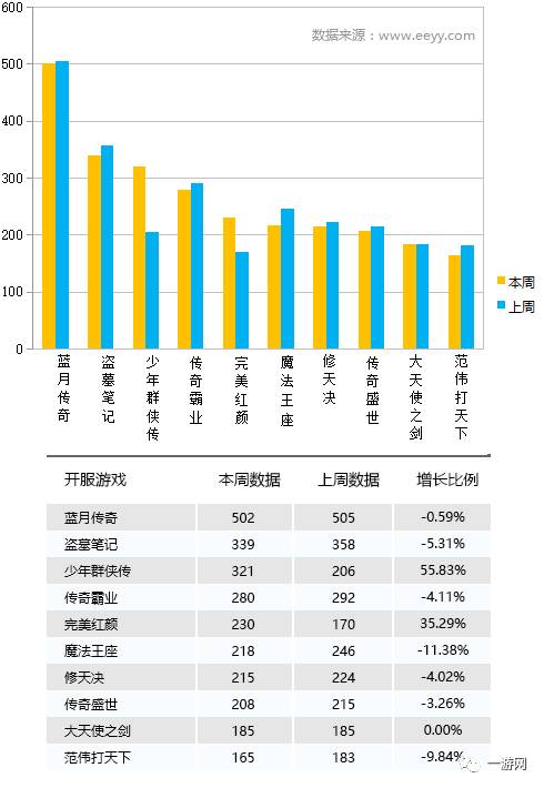 网游点卡服_网游停服有补偿吗_网游开服