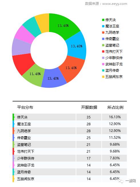 网游停服有补偿吗_网游点卡服_网游开服