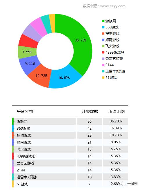 网游停服有补偿吗_网游点卡服_网游开服