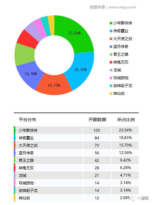 停服网游_网游开服_永久停服的经典网游