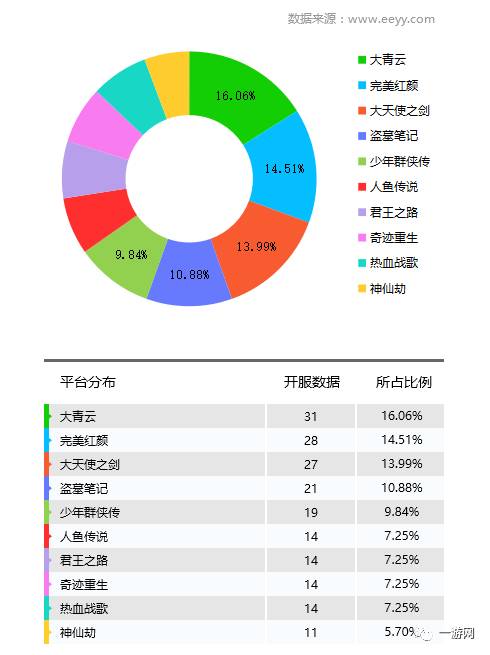 停服网游_网游开服_永久停服的经典网游