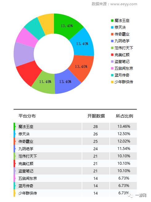 网游开服_百度光速网游加速器 n服_第一人称射击开坦克开飞机网游