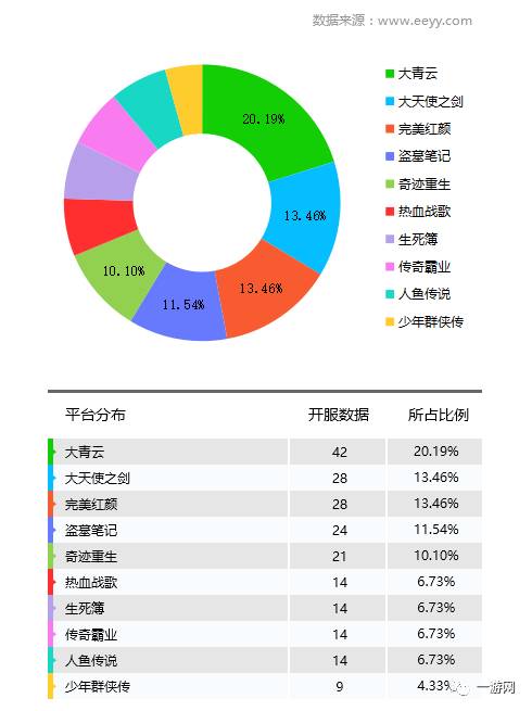 网游开服_百度光速网游加速器 n服_第一人称射击开坦克开飞机网游