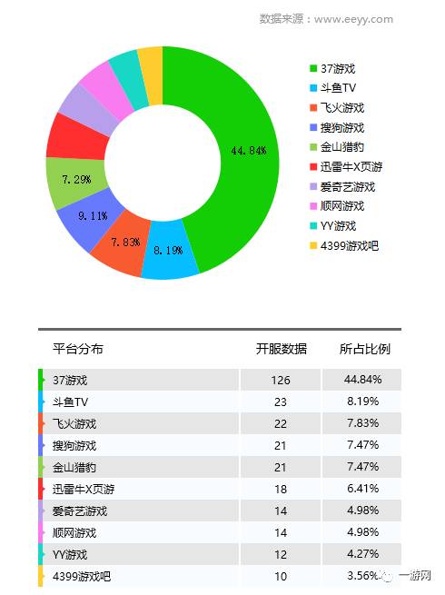 网游开服_第一人称射击开坦克开飞机网游_百度光速网游加速器 n服