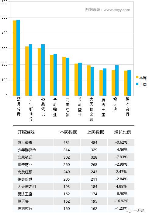 网游开服_百度光速网游加速器 n服_第一人称射击开坦克开飞机网游