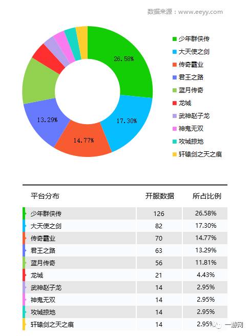 百度光速网游加速器 n服_第一人称射击开坦克开飞机网游_网游开服