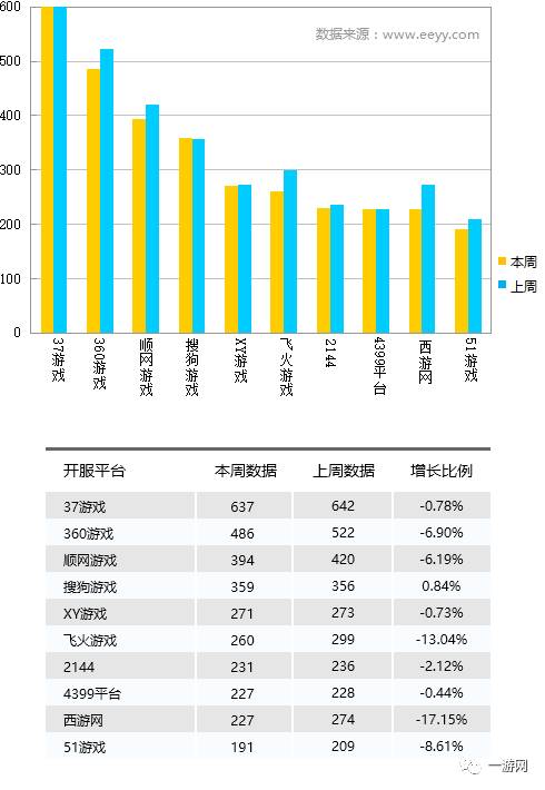 第一人称射击开坦克开飞机网游_百度光速网游加速器 n服_网游开服