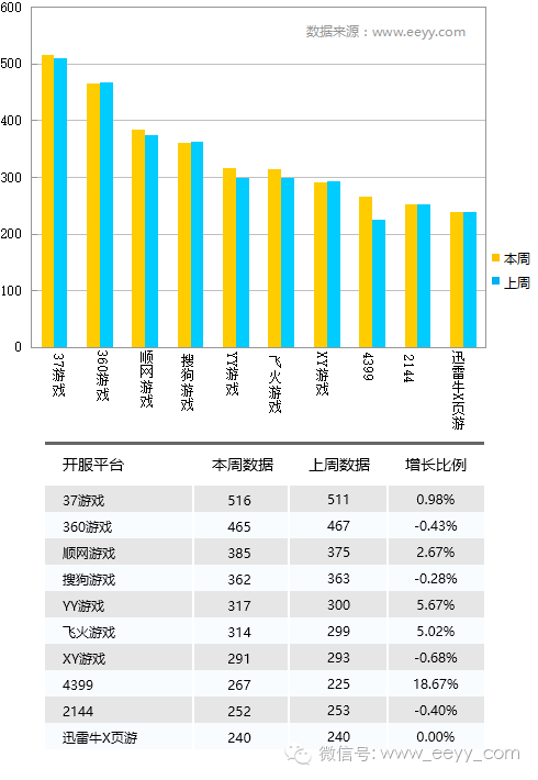 停服网游_俄服射击网游_网游开服