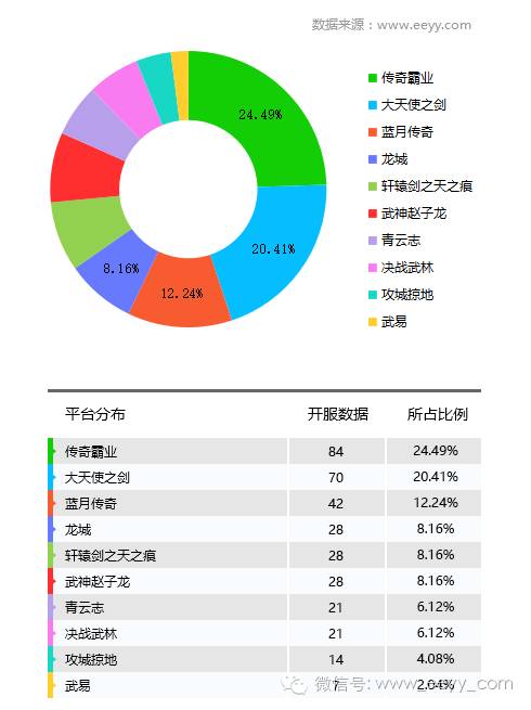 俄服射击网游_网游开服_停服网游