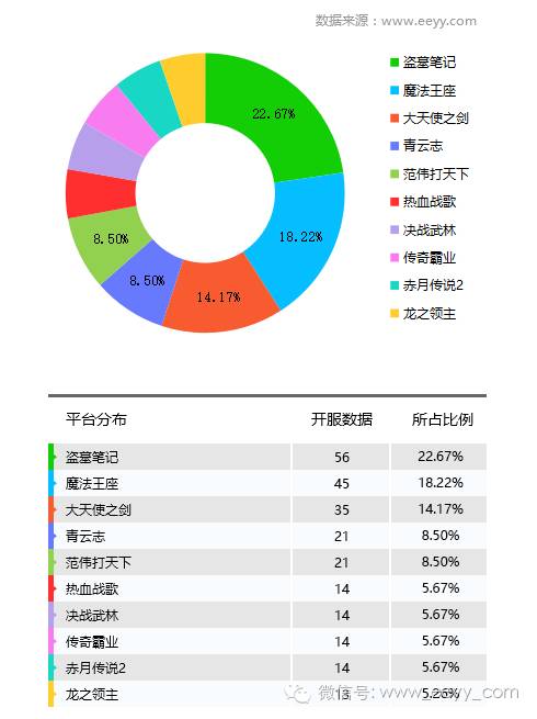 俄服射击网游_停服网游_网游开服