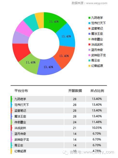 停服网游_俄服射击网游_网游开服