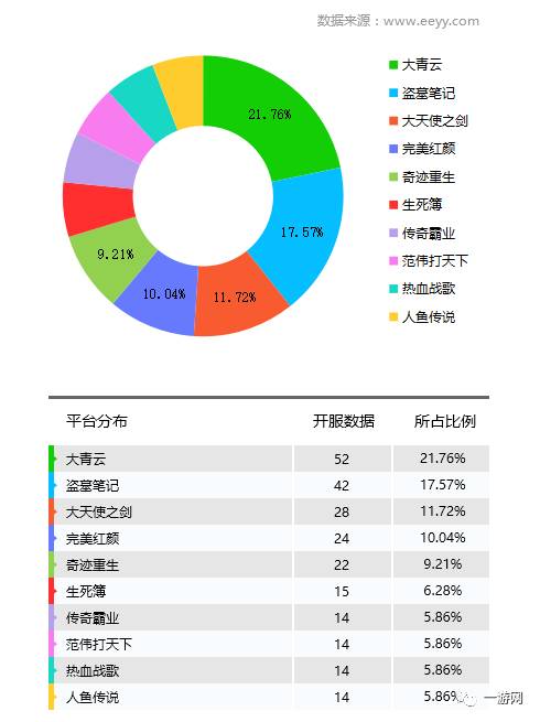 迅游网游加速国服dota2_网游开服_历史停服的网游