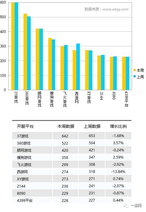 历史停服的网游_迅游网游加速国服dota2_网游开服