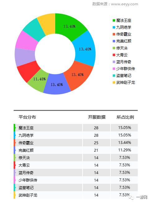 网游停服补偿_网游开服_网游一般什么时候停服