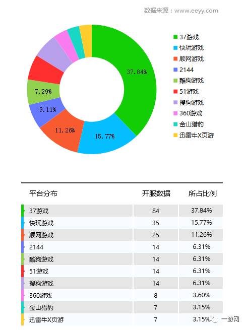 网游开服_网游一般什么时候停服_网游停服补偿