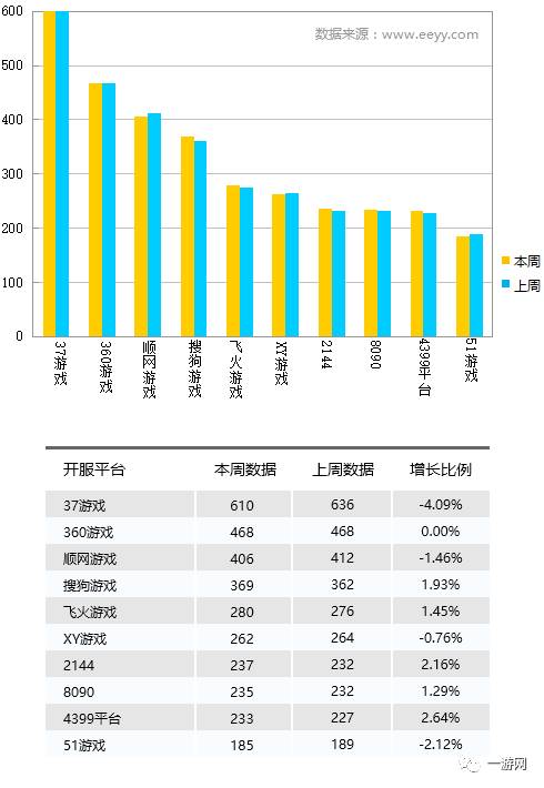 网游停服补偿_网游开服_网游一般什么时候停服