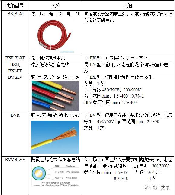 【杭州电线电缆联盟】最全常用电缆型号含义用途及型号规格的解释表示