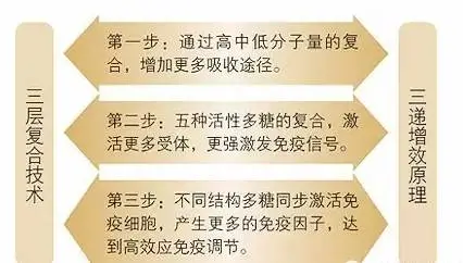 无限极元泰片——的八大功效