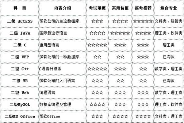 书法字典软件免费下载_软件工程 数据字典_易优软件超级字典生成器生成的文件太大