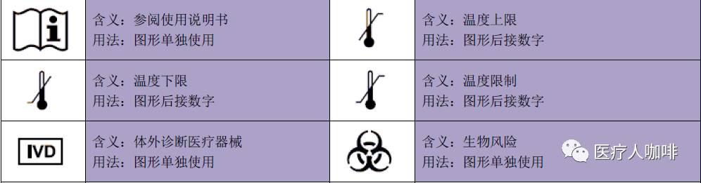 怎么看是属于医疗器械一图看懂常见医疗器械标签标识_https://www.jmylbn.com_新闻资讯_第4张