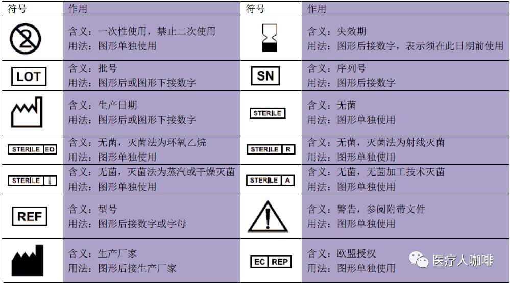 怎么看是属于医疗器械一图看懂常见医疗器械标签标识_https://www.jmylbn.com_新闻资讯_第3张