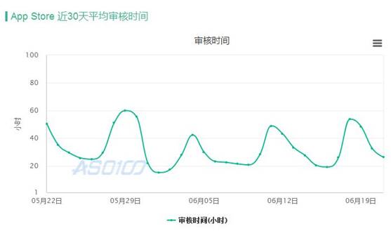 蘋果1天下架中國地區(qū)2萬個App 又在放什么大招？