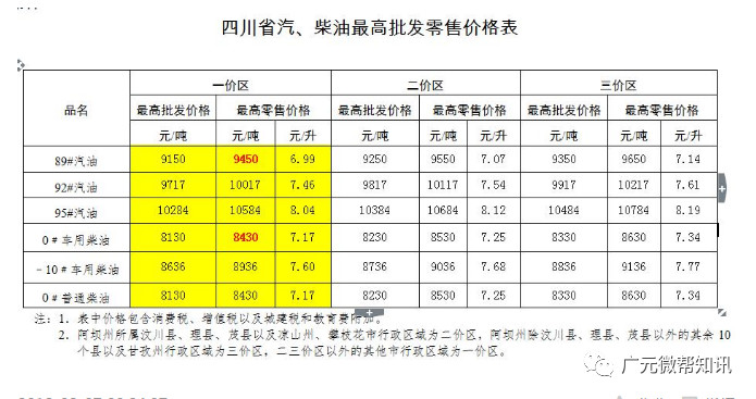 成都汽油涨价