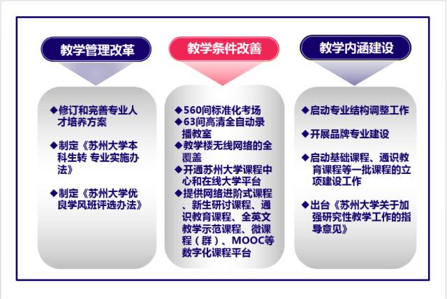 本科教学质量如何保障？我们做了这些……