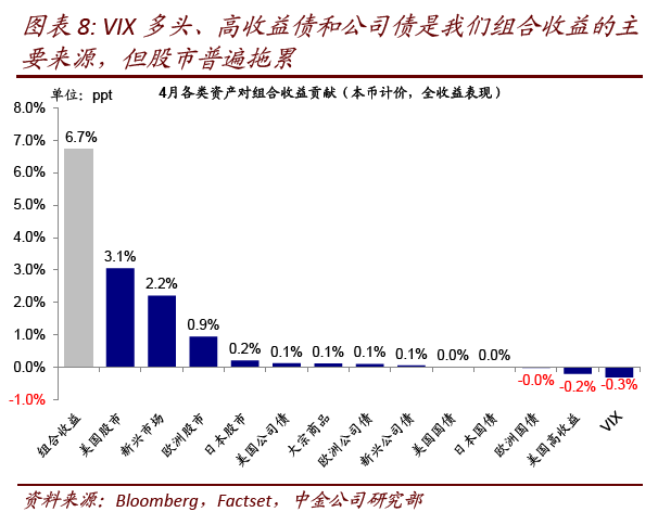 美股港股纷纷大跌终是基本面难支撑