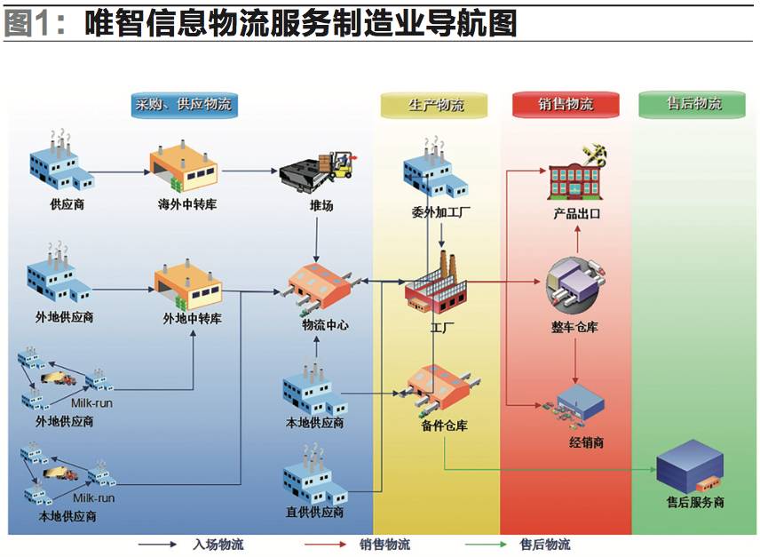 智能制造必将带来物流信息化新发展——访唯智信息总裁陈梦槐