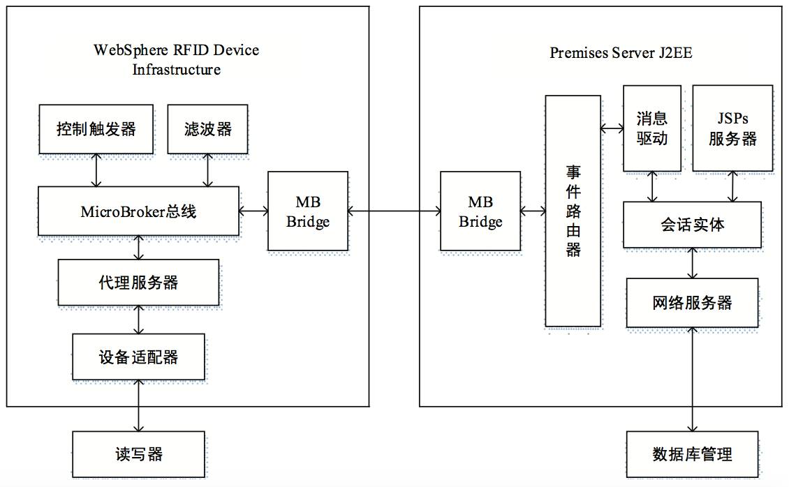 智慧物流 | 物流人必读！基于RFID技术的后方仓库管理系统设计