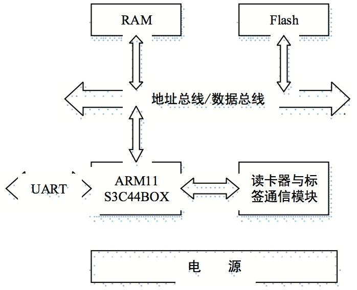 智慧物流 | 物流人必读！基于RFID技术的后方仓库管理系统设计