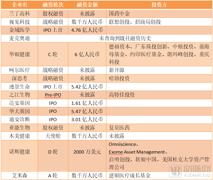 超300亿规模的宫颈癌早筛领域,HPV和AI等创新检测企业如何抢占这一市场? 超300亿规模的宫颈癌早筛领域,HPV和AI等创新检测企业如何抢占这一市场?