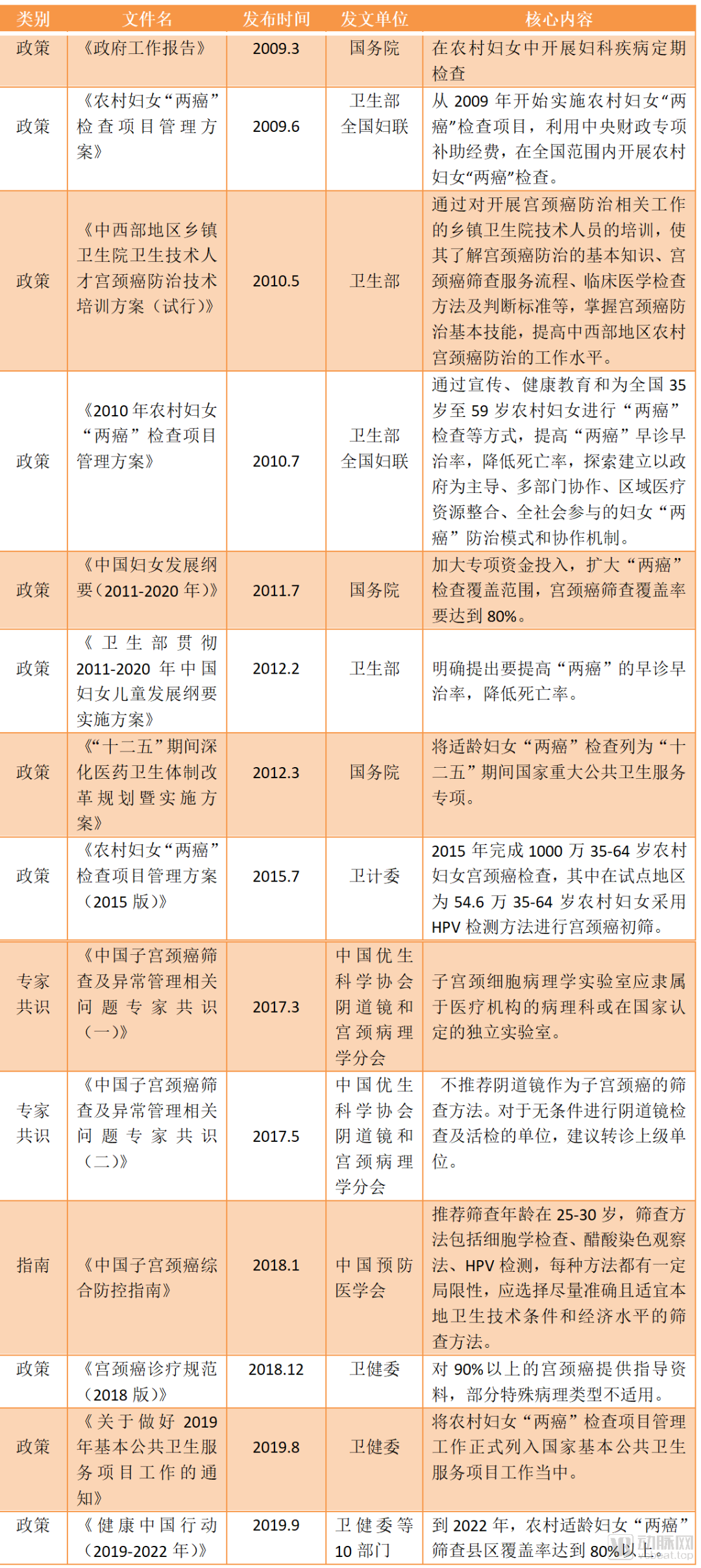 超300亿规模的宫颈癌早筛领域,HPV和AI等创新检测企业如何抢占这一市场? 超300亿规模的宫颈癌早筛领域,HPV和AI等创新检测企业如何抢占这一市场?