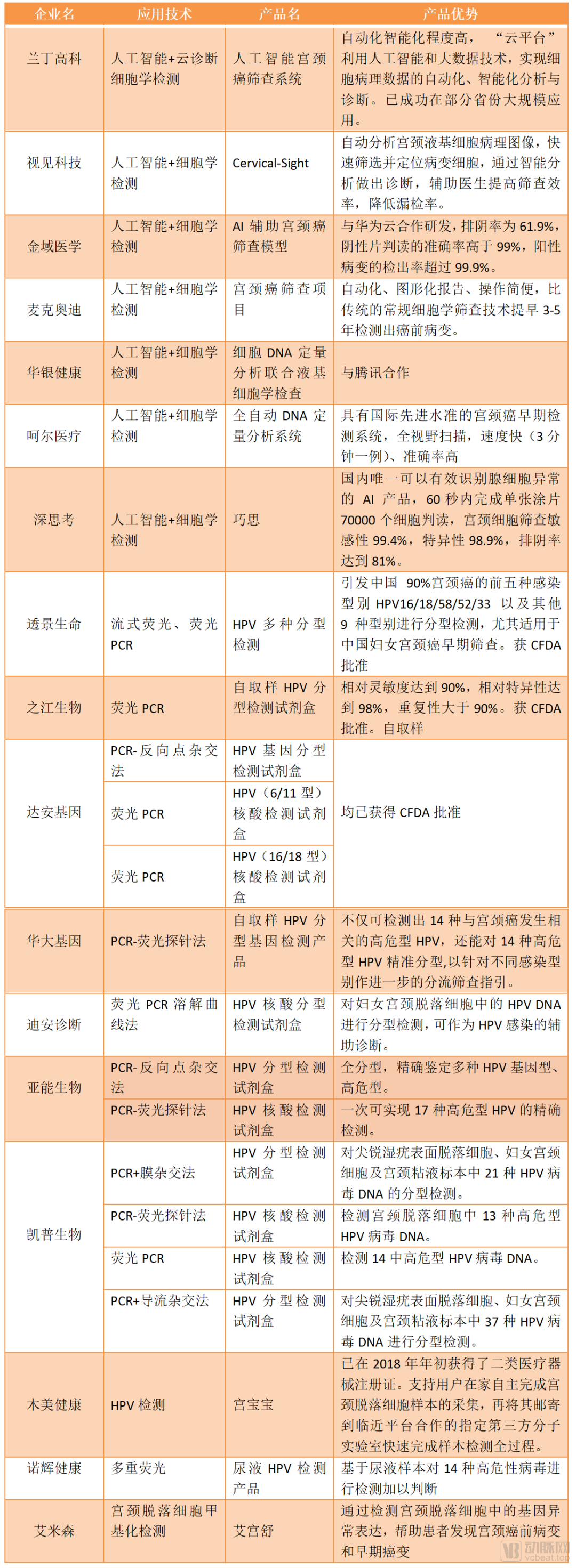 超300亿规模的宫颈癌早筛领域,HPV和AI等创新检测企业如何抢占这一市场? 超300亿规模的宫颈癌早筛领域,HPV和AI等创新检测企业如何抢占这一市场?