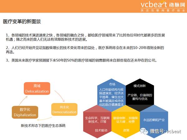 医疗创业项目_互联网医疗创业_互联网医疗健康创业