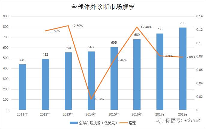 体外诊断仪器有哪些浅析20年来十大IVD巨头在国内的战略布局，国内体外诊断企业还有哪些机会？_https://www.jmylbn.com_新闻资讯_第1张