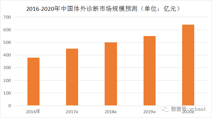 体外诊断仪器有哪些浅析20年来十大IVD巨头在国内的战略布局，国内体外诊断企业还有哪些机会？_https://www.jmylbn.com_新闻资讯_第4张