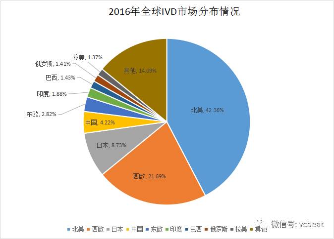 体外诊断仪器有哪些浅析20年来十大IVD巨头在国内的战略布局，国内体外诊断企业还有哪些机会？_https://www.jmylbn.com_新闻资讯_第2张
