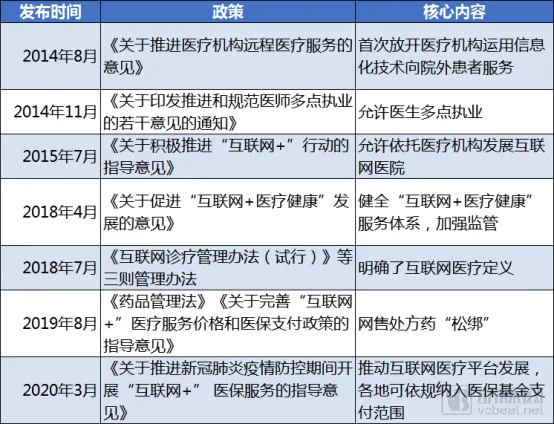 中国互联网慢病管理行业蓝皮书:市场潜在规模达3000亿元,五大因素驱动行业发展 中国互联网慢病管理行业蓝皮书:市场潜在规模达3000亿元,五大因素驱动行业发展