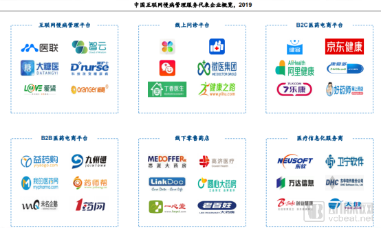 中国互联网慢病管理行业蓝皮书:市场潜在规模达3000亿元,五大因素驱动行业发展 中国互联网慢病管理行业蓝皮书:市场潜在规模达3000亿元,五大因素驱动行业发展