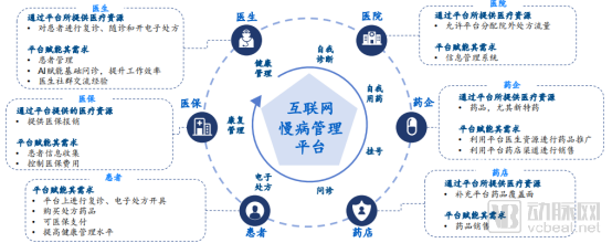 中国互联网慢病管理行业蓝皮书:市场潜在规模达3000亿元,五大因素驱动行业发展 中国互联网慢病管理行业蓝皮书:市场潜在规模达3000亿元,五大因素驱动行业发展