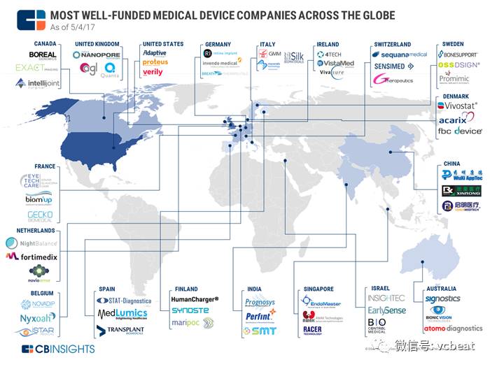 美国医疗器械有什么全球57家融资最多的医疗器械创业公司，美国公司以77%融资交易份额位列第一，以色列和英国并列第二_https://www.jmylbn.com_新闻资讯_第4张