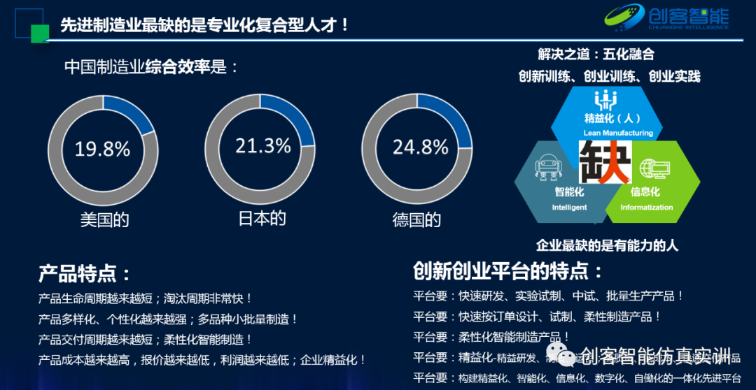 2016西安创新创业项目展官网_2014全省大学生创新创业交流会展览项目信息表_创新创业项目大纲