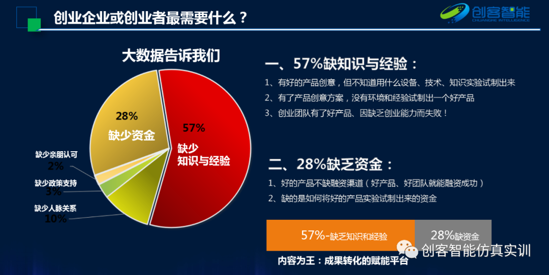 2016西安创新创业项目展官网_2014全省大学生创新创业交流会展览项目信息表_创新创业项目大纲