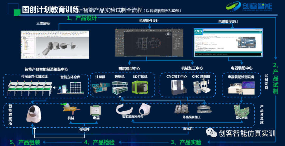 2016西安创新创业项目展官网_创新创业项目大纲_2014全省大学生创新创业交流会展览项目信息表